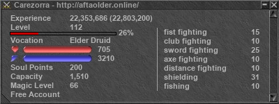 Signature for player Carezorra